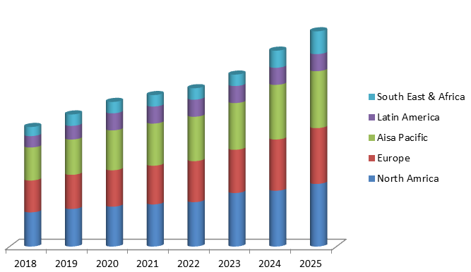 Global T-Cell Therapy Market Size, Share, Trends, Industry Statistics Report